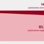 autonomos extranjeros 562x393